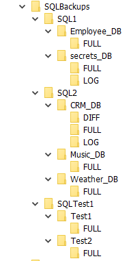 Backup Directories